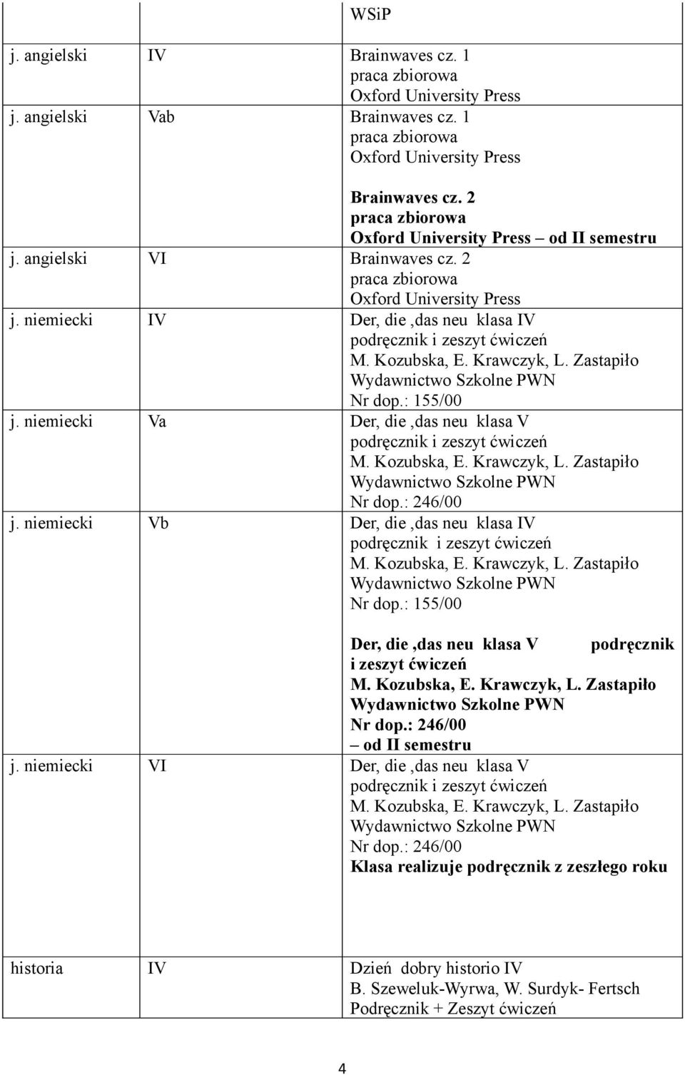 niemiecki Va Der, die,das neu klasa V podręcznik i zeszyt ćwiczeń M. Kozubska, E. Krawczyk, L. Zastapiło Nr dop.: 246/00 j. niemiecki Vb Der, die,das neu klasa IV podręcznik i zeszyt ćwiczeń M.