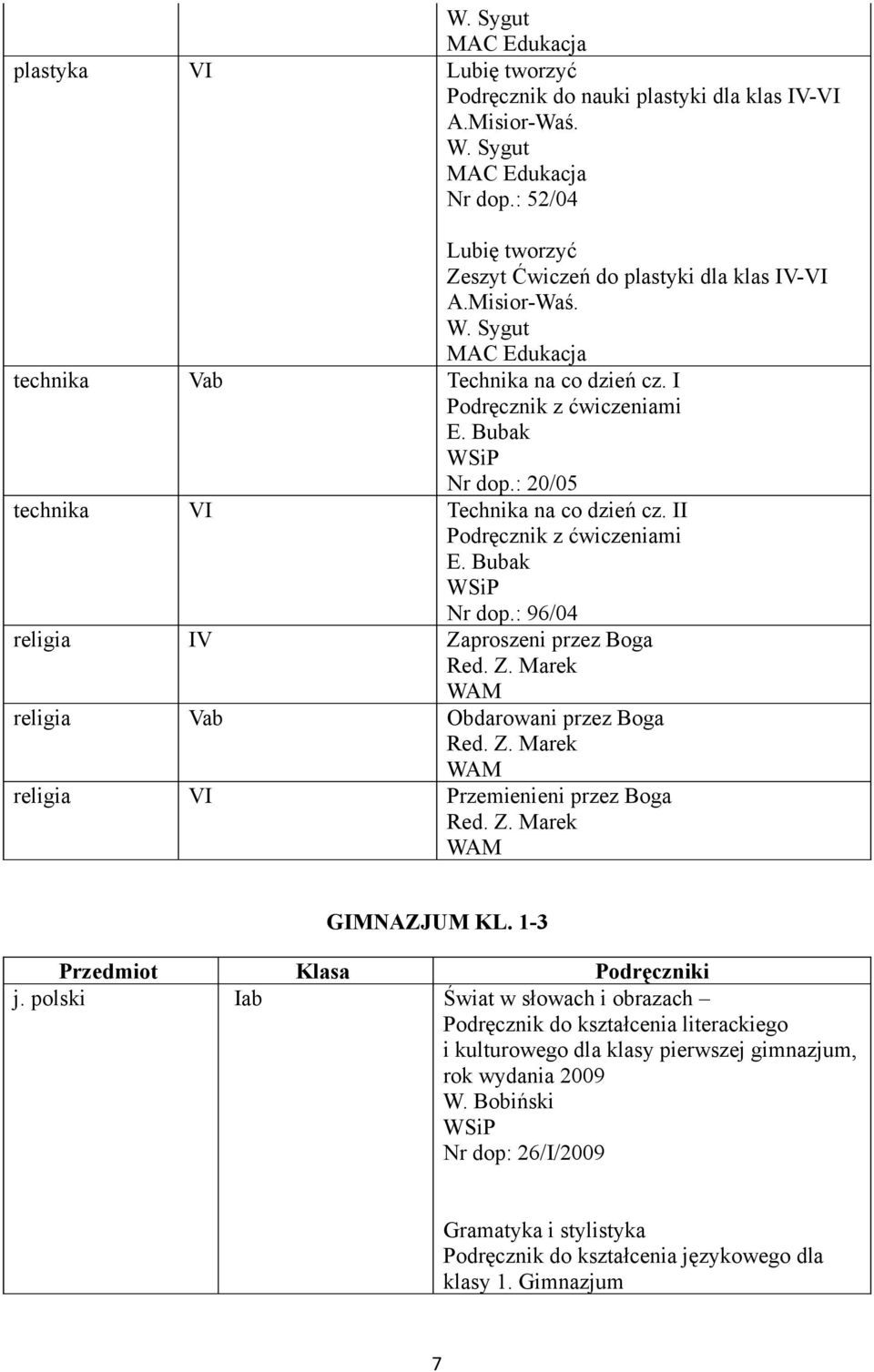 Z. Marek WAM religia VI Przemienieni przez Boga Red. Z. Marek WAM GIMNAZJUM KL. 1-3 Przedmiot Klasa i j.