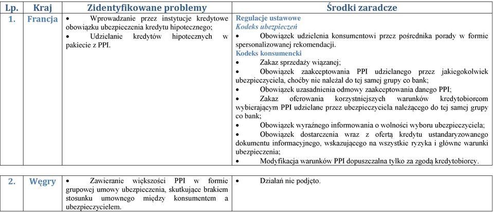 spersonalizowanej rekomendacji.