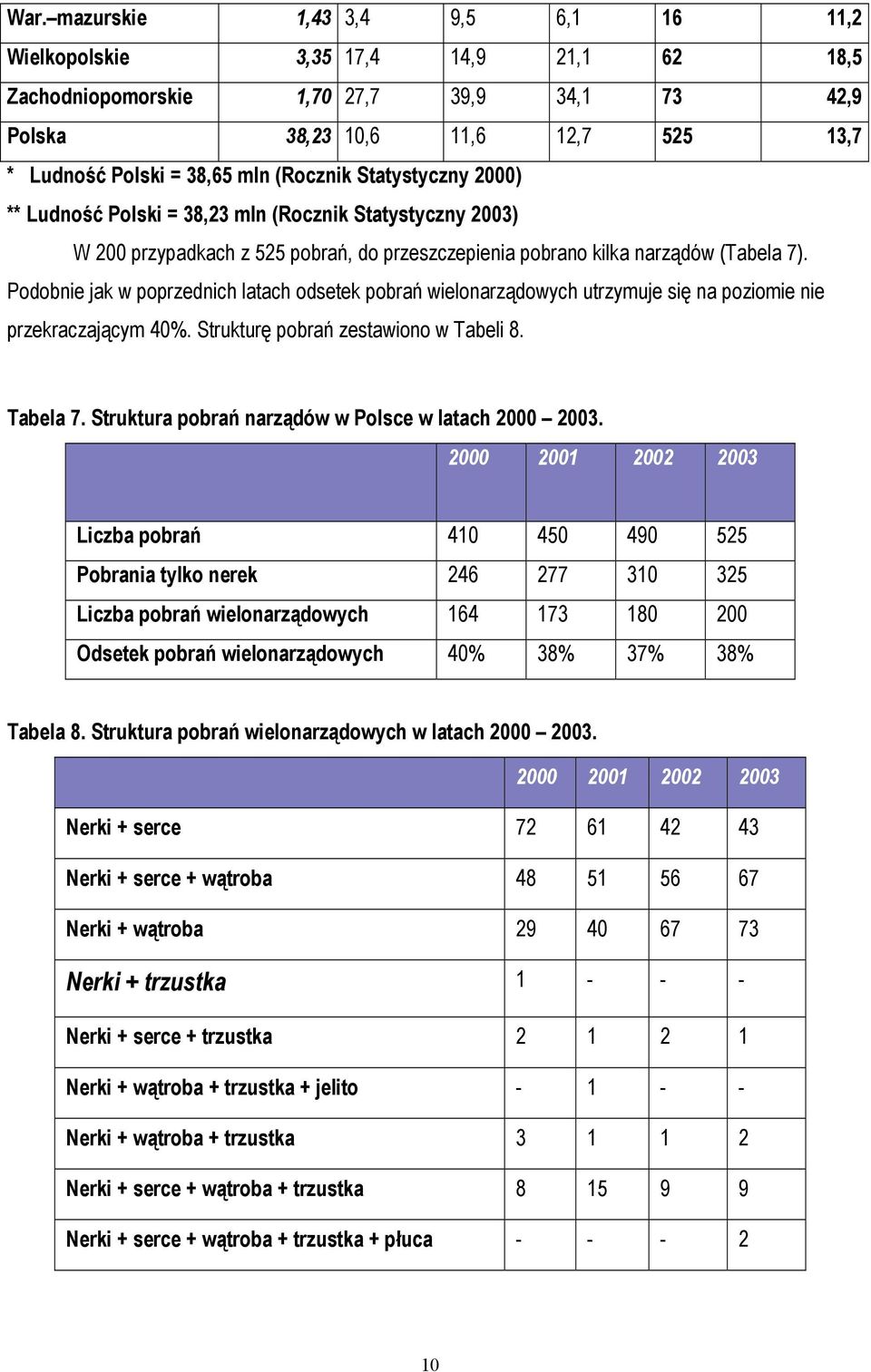 Podobnie jak w poprzednich latach odsetek pobrań wielonarządowych utrzymuje się na poziomie nie przekraczającym 40%. Strukturę pobrań zestawiono w Tabeli 8. Tabela 7.
