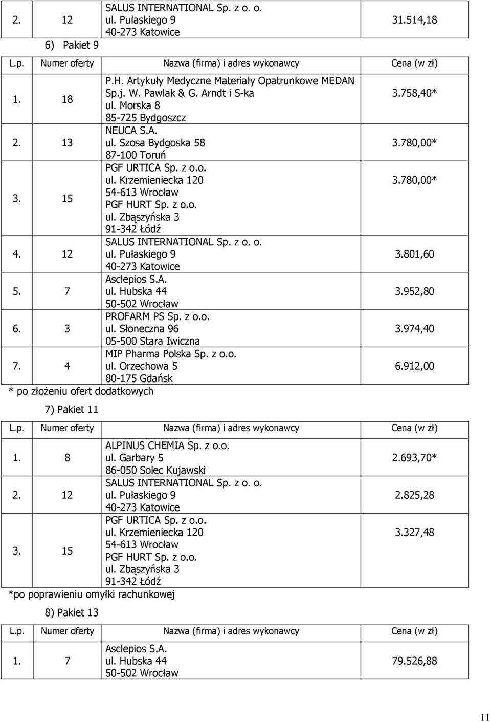 Orzechowa 5 80-175 Gdańsk * po złożeniu ofert dodatkowych 7) Pakiet 11 3.758,40* 3.780,00* 3.780,00* 3.801,60 3.952,80 3.