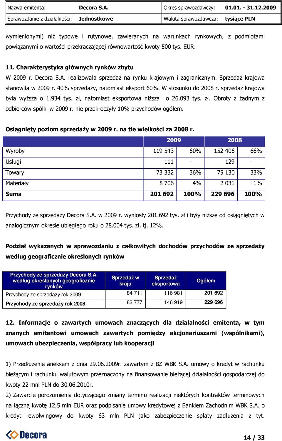 W stosunku do 2008 r. sprzedaŝ krajowa była wyŝsza o 1.934 tys. zł, natomiast eksportowa niŝsza o 26.093 tys. zł. Obroty z Ŝadnym z odbiorców spółki w 2009 r. nie przekroczyły 10% przychodów ogółem.