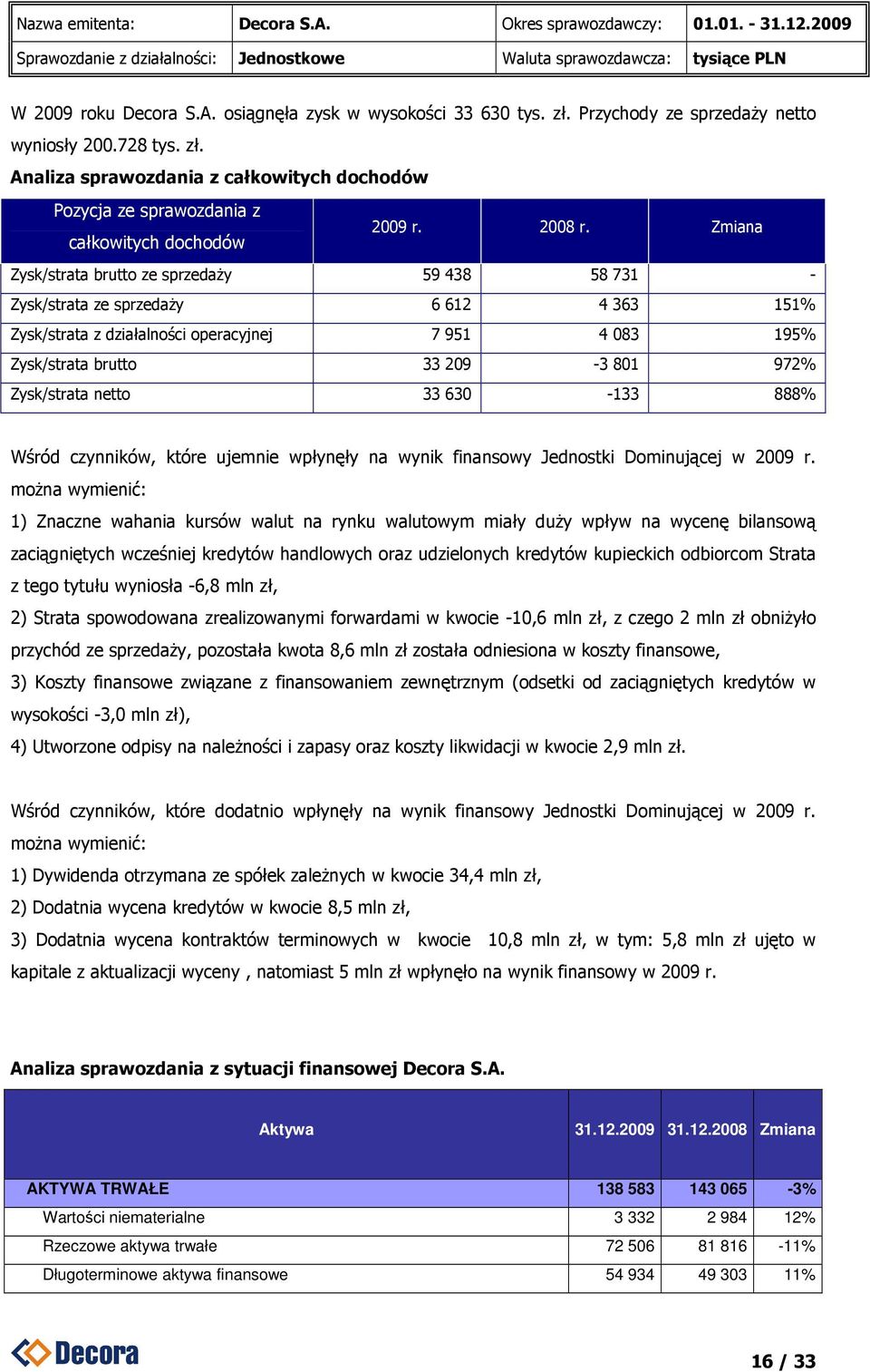 Zmiana Zysk/strata brutto ze sprzedaŝy 59 438 58 731 - Zysk/strata ze sprzedaŝy 6 612 4 363 151% Zysk/strata z działalności operacyjnej 7 951 4 083 195% Zysk/strata brutto 33 209-3 801 972%
