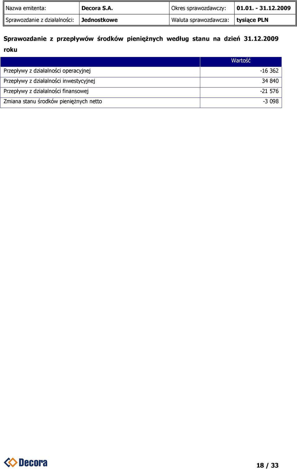 2009 roku Wartość Przepływy z działalności operacyjnej -16 362