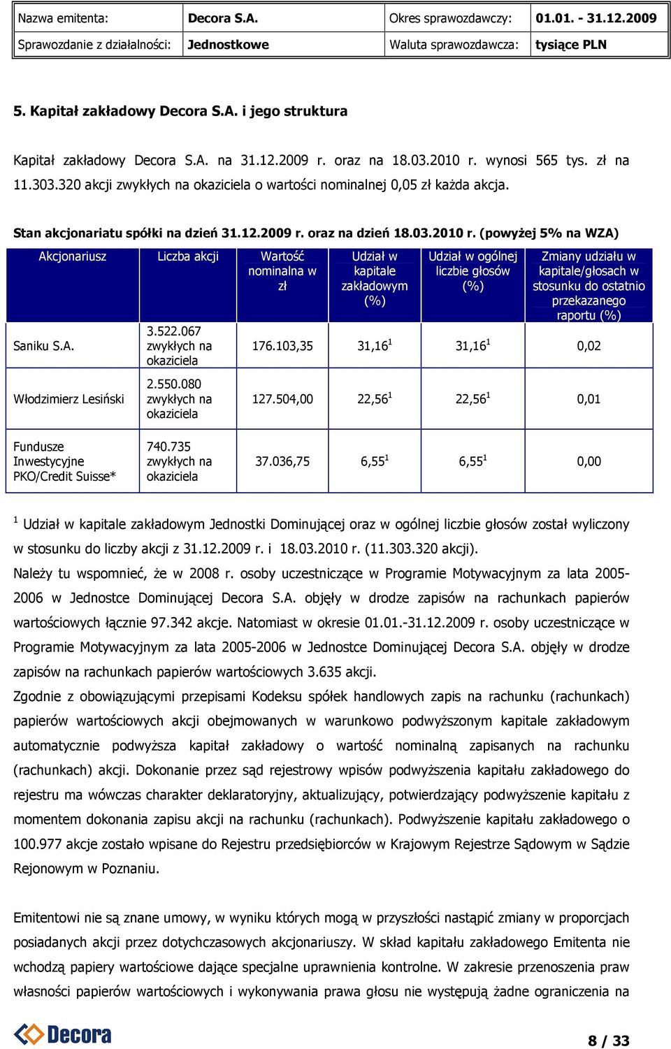 (powyŝej 5% na WZA) Akcjonariusz Liczba akcji Wartość nominalna w zł Saniku S.A. Włodzimierz Lesiński 3.522.067 zwykłych na okaziciela 2.550.