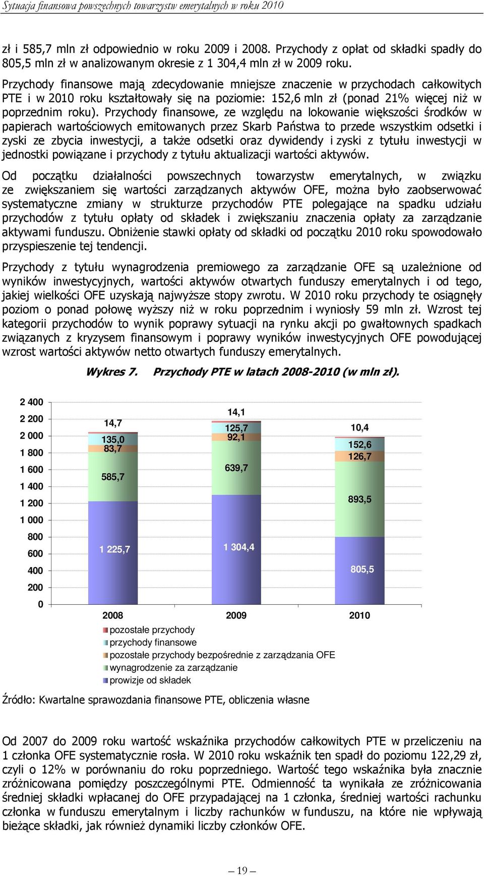 Przychody finansowe, ze względu na lokowanie większości środków w papierach wartościowych emitowanych przez Skarb Państwa to przede wszystkim odsetki i zyski ze zbycia inwestycji, a także odsetki