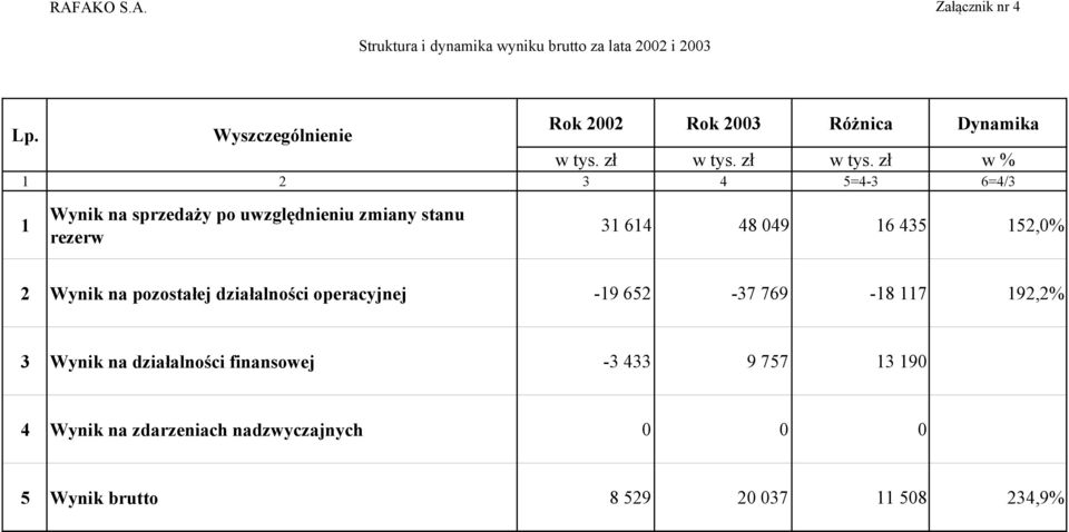 zł w tys.