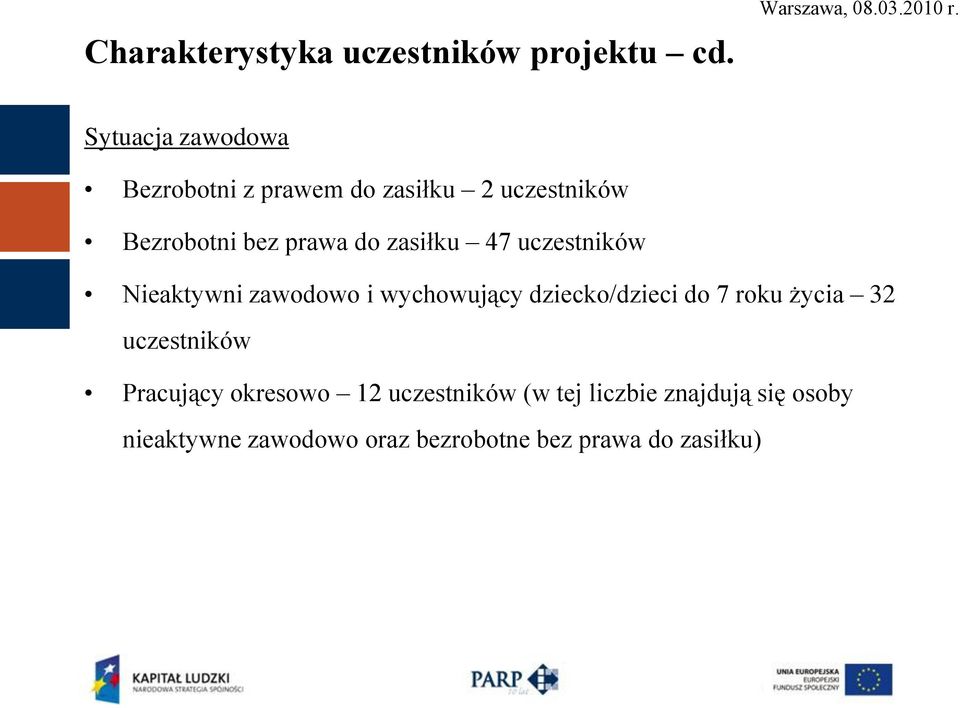 47 uczestników Nieaktywni zawodowo i wychowujący dziecko/dzieci do 7 roku życia 32 uczestników