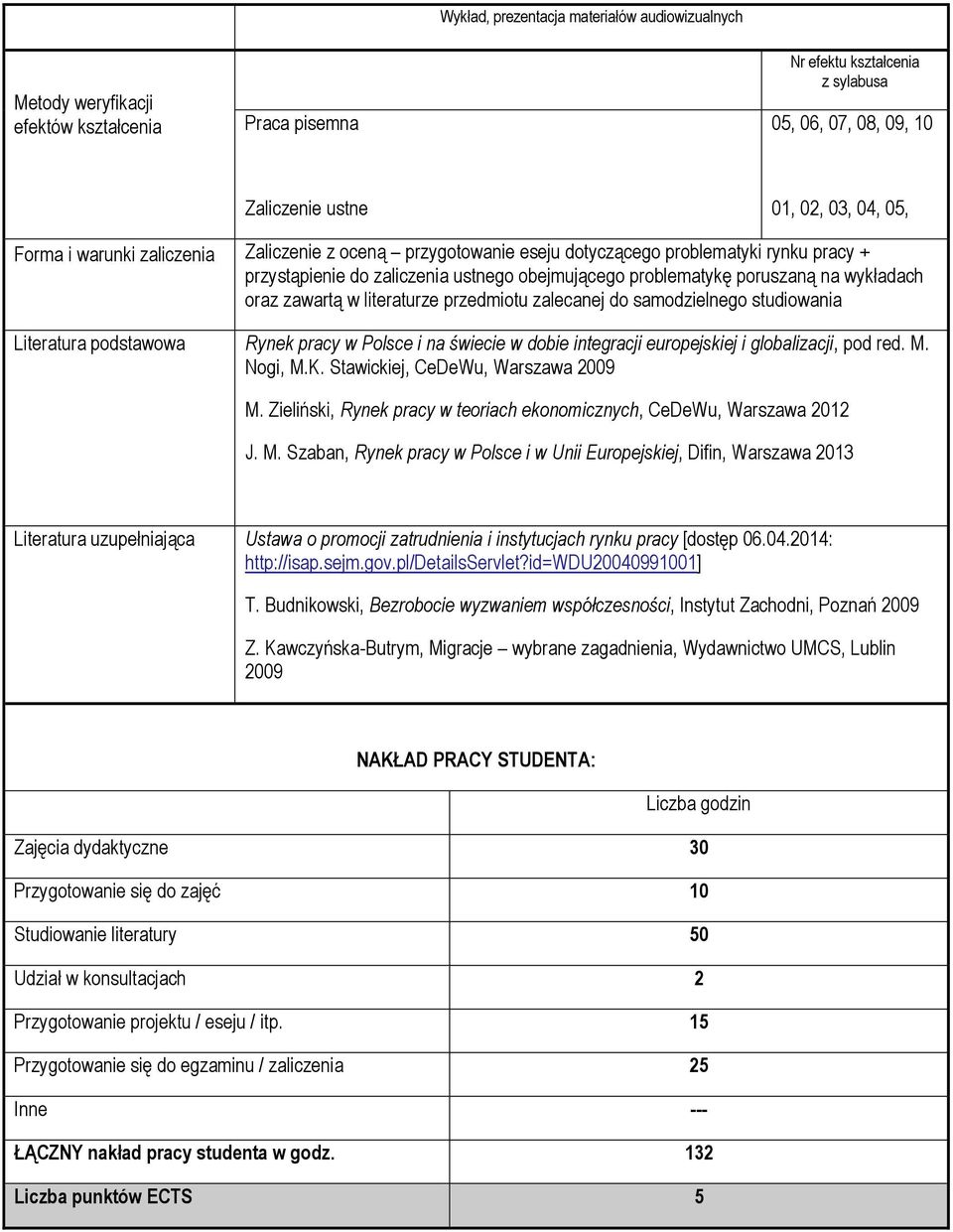 literaturze przedmiotu zalecanej do samodzielnego studiowania Literatura podstawowa Rynek pracy w Polsce i na świecie w dobie integracji europejskiej i globalizacji, pod red. M. Nogi, M.K.