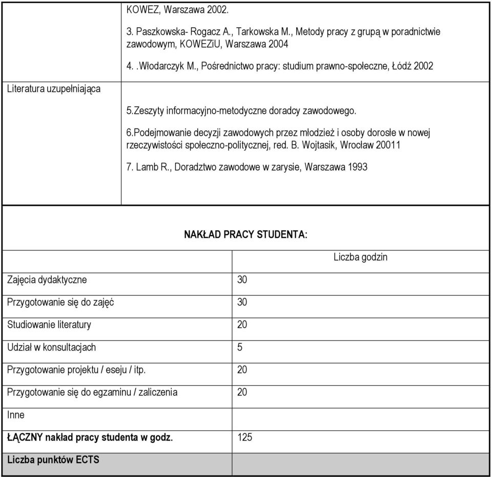 Podejmowanie decyzji zawodowych przez młodzież i osoby dorosłe w nowej rzeczywistości społeczno-politycznej, red. B. Wojtasik, Wrocław 20011 7. Lamb R.