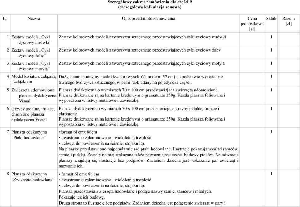 Plansza edukacyjna Ptaki hodowlane 8 Plansza edukacyjna Zwierzęta hodowlane Zestaw kolorowych modeli z tworzywa sztucznego przedstawiających cyki życiowy mrówki Zestaw kolorowych modeli z tworzywa