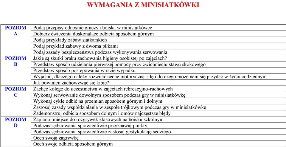 Przedstaw sposób udzielania pierwszej pomocy przy zwichnięciu stawu skokowego Przedstaw sposób postępowania w razie wypadku Wyjaśnij, dlaczego należy rozwijać cechę motoryczną-siłę i do czego może