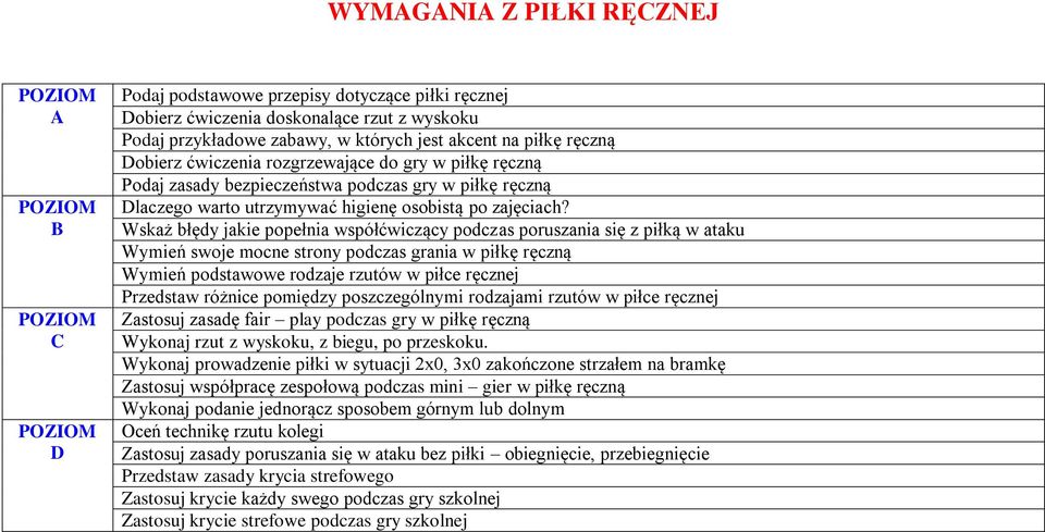 Wskaż błędy jakie popełnia współćwiczący podczas poruszania się z piłką w ataku Wymień swoje mocne strony podczas grania w piłkę ręczną Wymień podstawowe rodzaje rzutów w piłce ręcznej Przedstaw