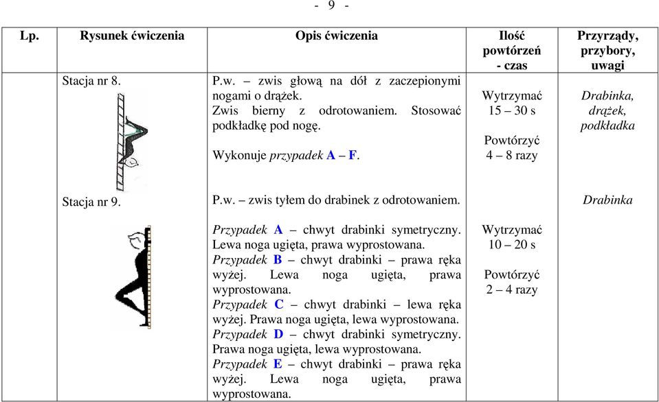 Lewa noga ugięta, prawa wyprostowana. Przypadek B chwyt drabinki prawa ręka wyŝej. Lewa noga ugięta, prawa wyprostowana. Przypadek C chwyt drabinki lewa ręka wyŝej.