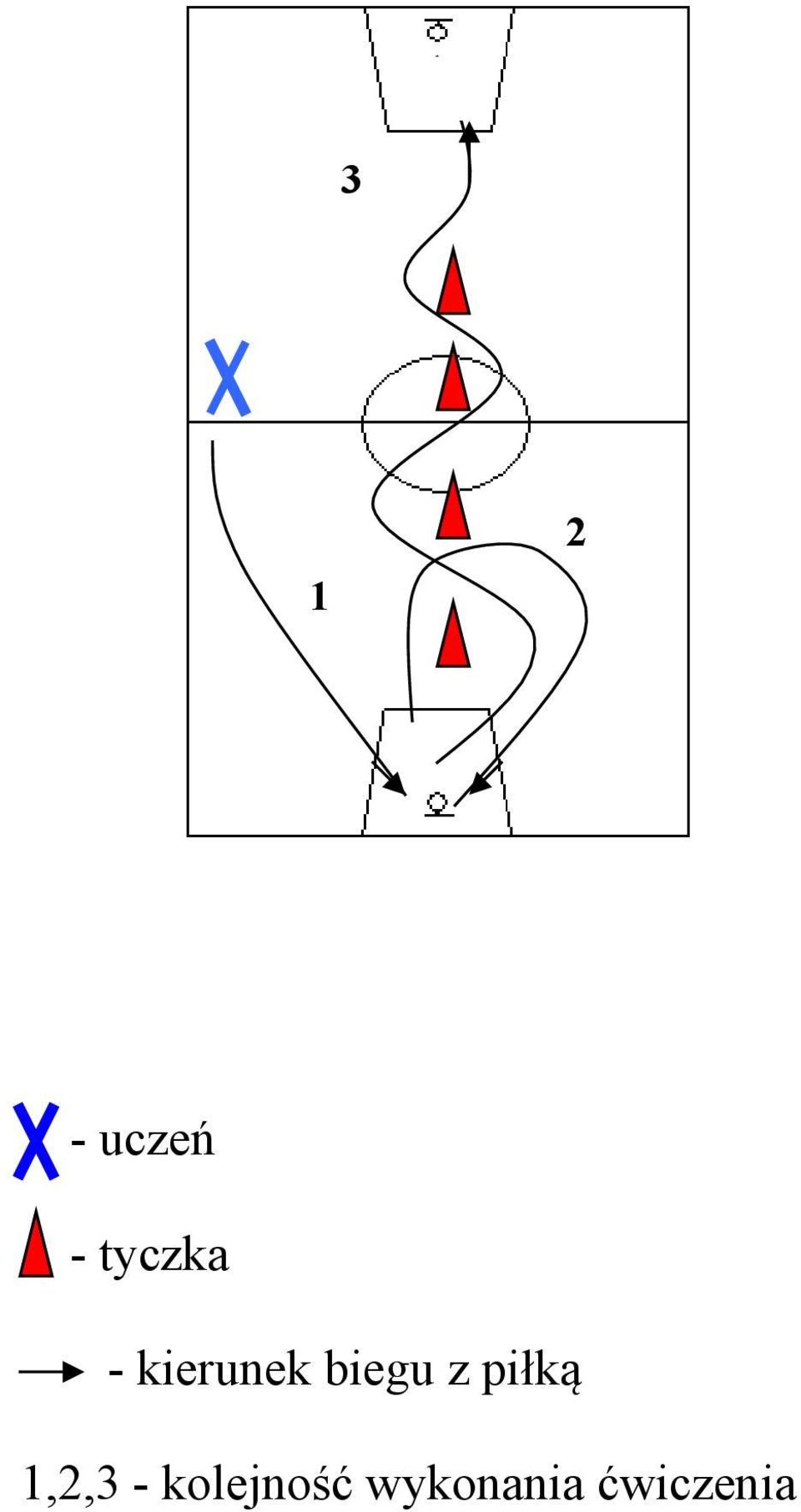 biegu z piłką 1,2,3 -