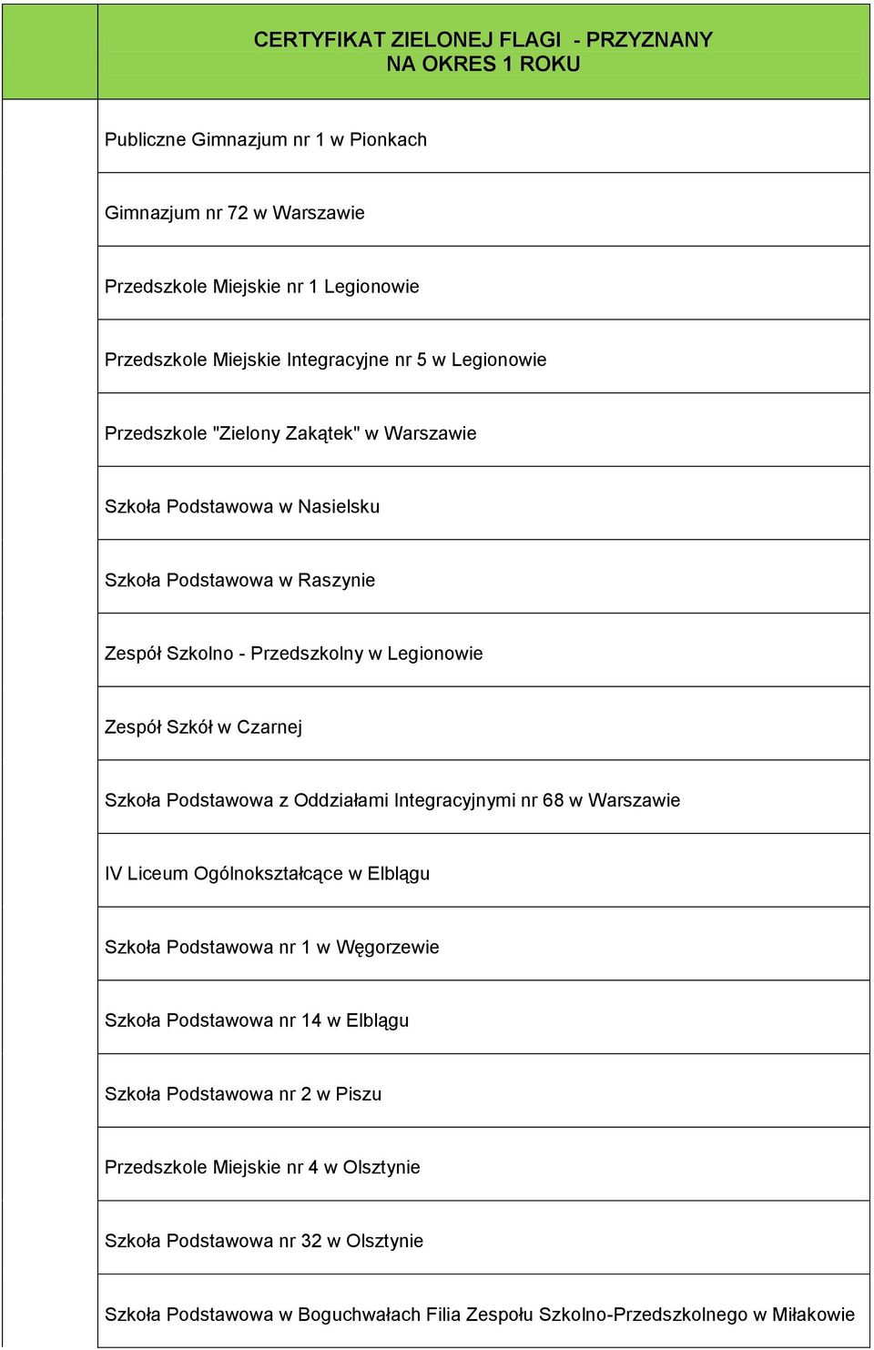 Szkół w Czarnej Szkoła Podstawowa z Oddziałami Integracyjnymi nr 68 w Warszawie IV Liceum Ogólnokształcące w Elblągu Szkoła Podstawowa nr 1 w Węgorzewie Szkoła Podstawowa nr 14 w