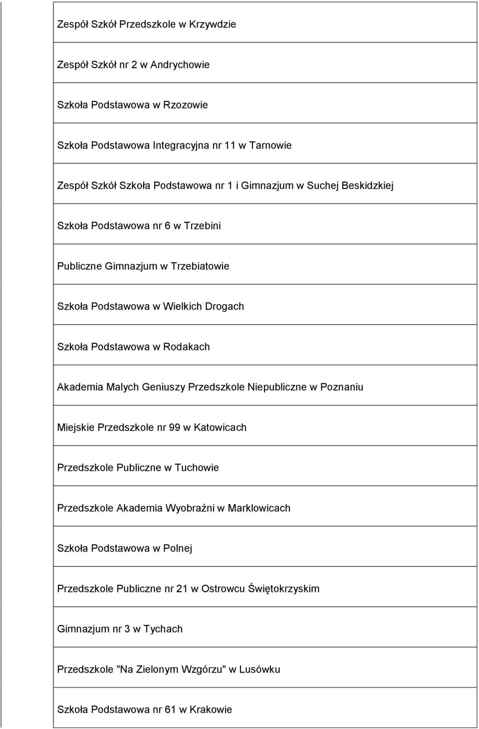 Akademia Malych Geniuszy Przedszkole Niepubliczne w Poznaniu Miejskie Przedszkole nr 99 w Katowicach Przedszkole Publiczne w Tuchowie Przedszkole Akademia Wyobraźni w