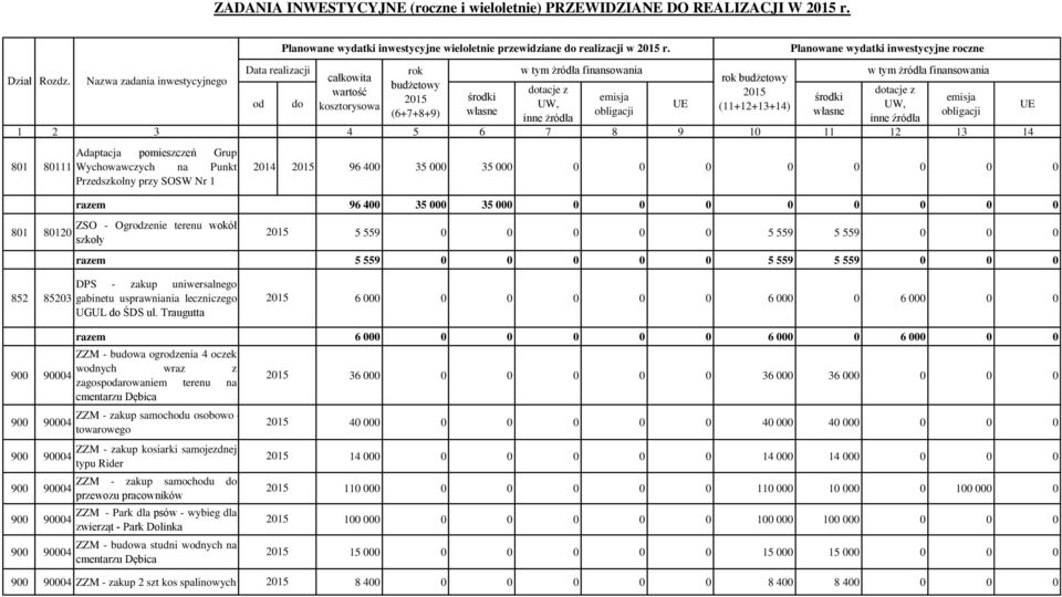 2014 96 400 35 000 35 000 0 0 0 0 0 0 0 0 razem 96 400 35 000 35 000 0 0 0 0 0 0 0 0 ZSO - Ogrzenie terenu wokół szkoły 5 559 0 0 0 0 0 5 559 5 559 0 0 0 razem 5 559 0 0 0 0 0 5 559 5 559 0 0 0 852