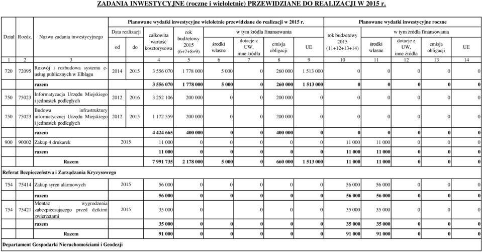 Informatyzacja Urzędu Miejskiego i jednostek pległych Buwa infrastruktury 750 75023 informatycznej Urzędu Miejskiego i jednostek pległych 2012 2016 3 252 106 200 000 0 0 200 000 0 0 0 0 0 0 2012 1