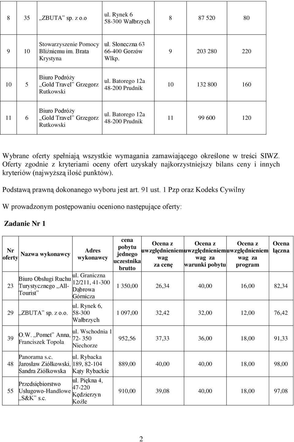 Oferty godnie kryteriami oceny ofert uyskały najkorystniejsy bilans ceny i innych kryteriów (najwyżsą ilość punktów). Podstawą prawną dokonanego wyboru jest art. 91 ust.