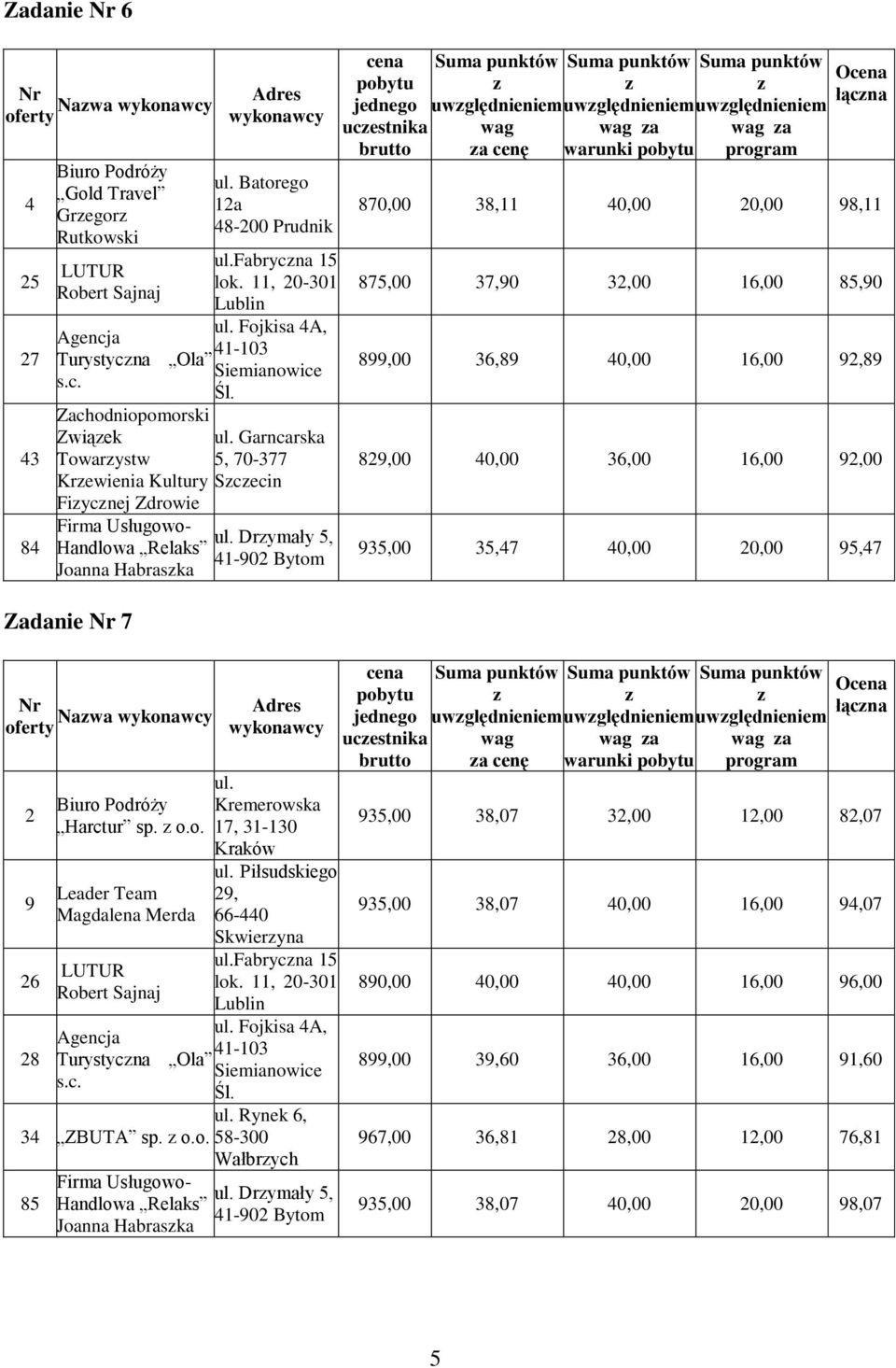 Kremerowska 17, 1-10 Kraków ul. Piłsudskiego 29, -440 Skwieryna ul.fabrycna 1 lok. 11, 20-01 Lublin ul. Fojkisa 4A, Agencja 41-10 28 Turystycna Ola Siemianowice s.c. Śl. 4 ZBUTA sp. o.o. 8-00 Wałbrych Firma Usługowoul.