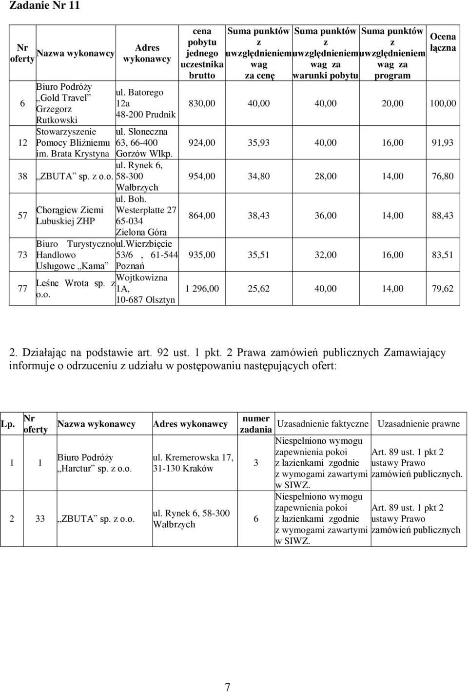 wierbięcie /, 1-44 Ponań Wojtkowina 1A, 10-87 Olstyn ucestnika a cenę a warunki a O łącna 80,00 40,00 40,00 20,00 100,00 924,00,9 40,00 1,00 91,9 94,00 4,80 28,00 14,00 7,80 84,00 8,4,00 14,00 88,4