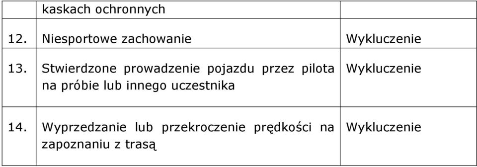 Stwierdzone prowadzenie pojazdu przez pilota na próbie