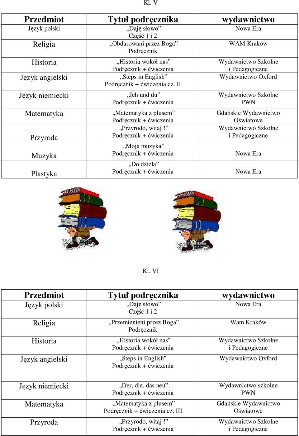 VI Język polski Historia Daję słowo Część 1 i 2 Przemienieni przez Boga Historia wokół nas Steps in English Wam Kraków