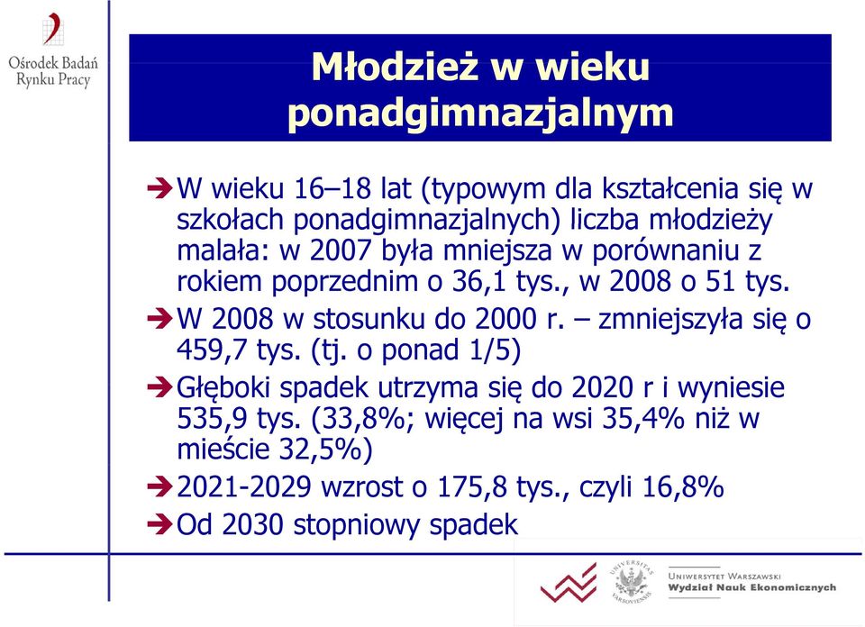 W 2008 w stosunku do 2000 r. zmniejszyła się o 459,7 tys. (tj.