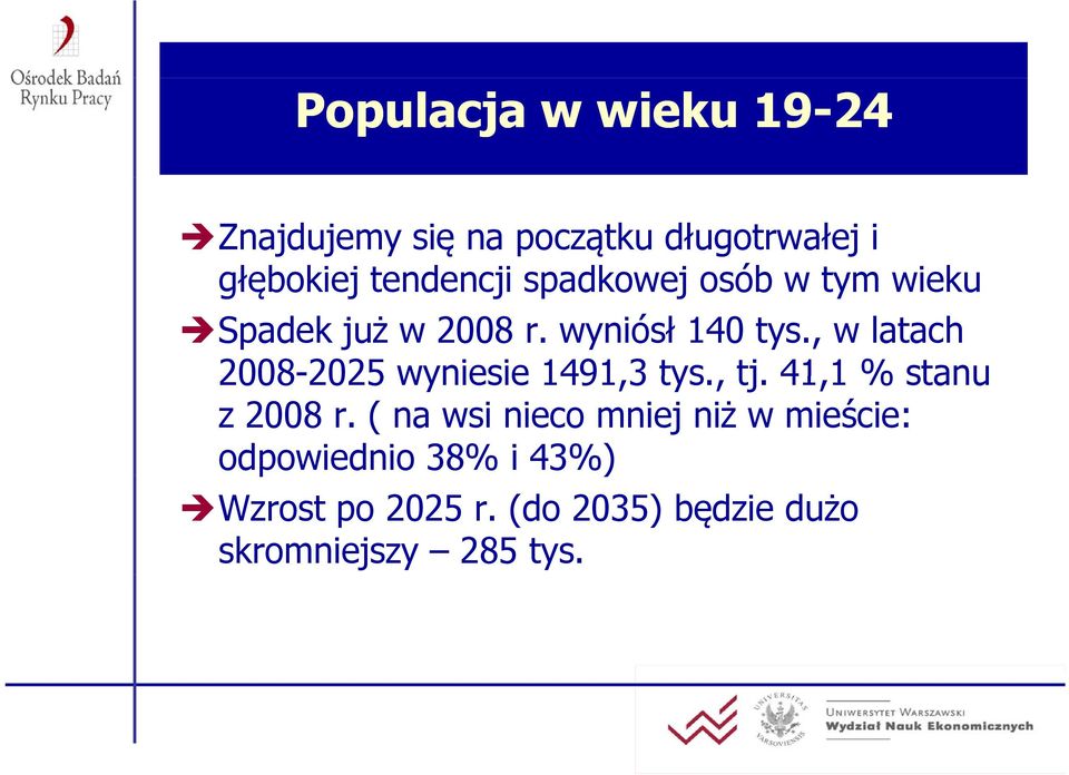 , w latach 2008-2025 2025 wyniesie 1491,3 tys., tj. 41,1 1 % stanu z 2008 r.