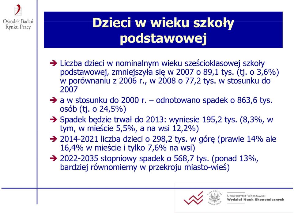 o 24,5%) Spadek będzie trwał do 2013: wyniesie 195,2 tys. (8,3%, w tym, w mieście 5,5%, a na wsi 12,2%) 2014-2021 liczba dzieci o 298,2 tys.