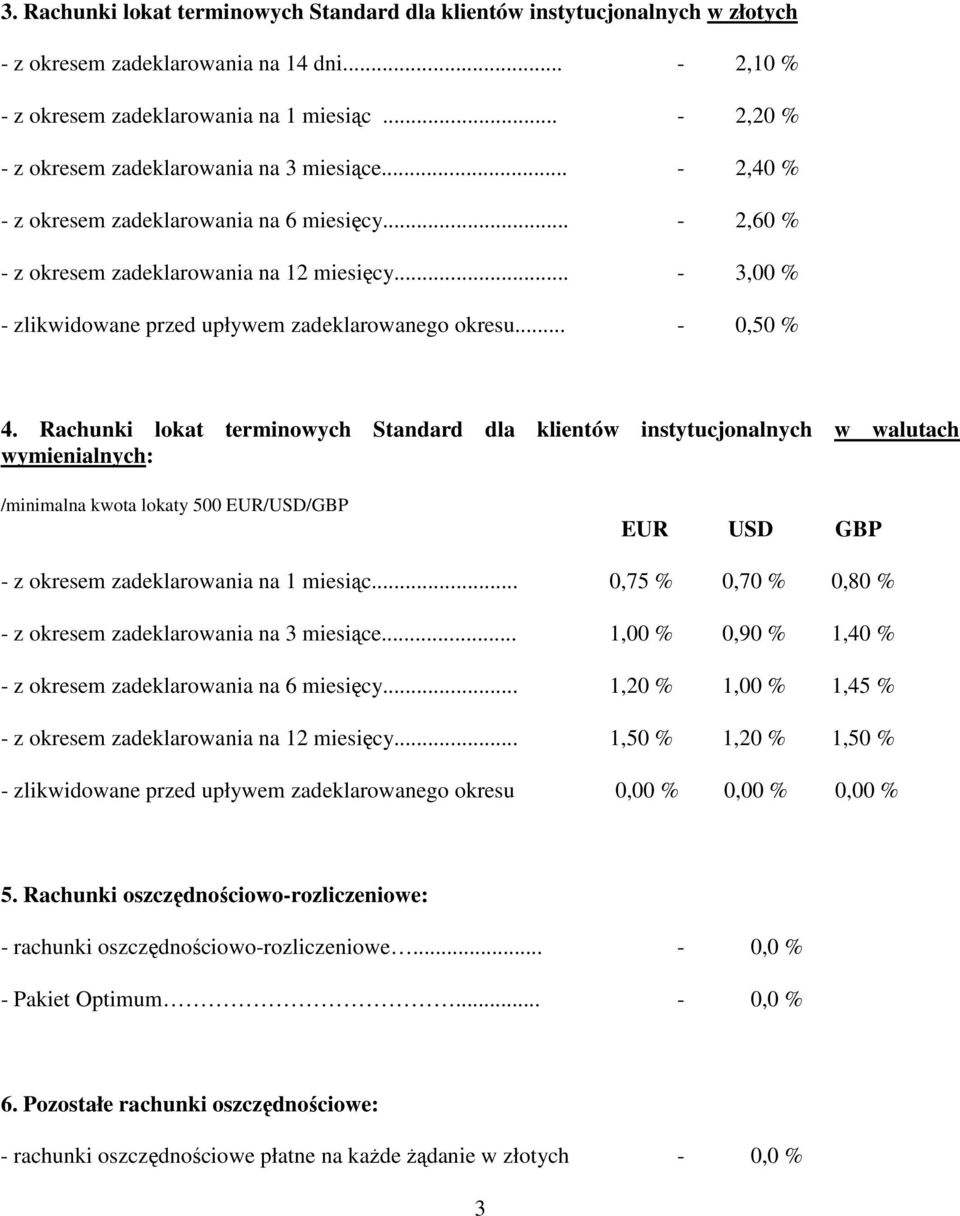 .. - 3,00 % - zlikwidowane przed upływem zadeklarowanego okresu... - 0,50 % 4.