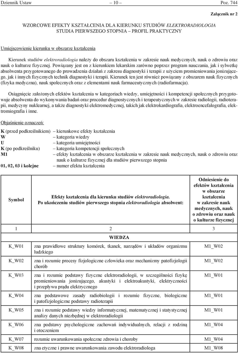 elektroradiologia należy do obszaru kształcenia w zakresie nauk medycznych, nauk o zdrowiu oraz nauk o kulturze fizycznej.