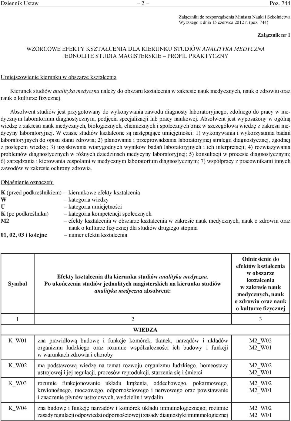 analityka medyczna należy do obszaru kształcenia w zakresie nauk medycznych, nauk o zdrowiu oraz nauk o kulturze fizycznej.