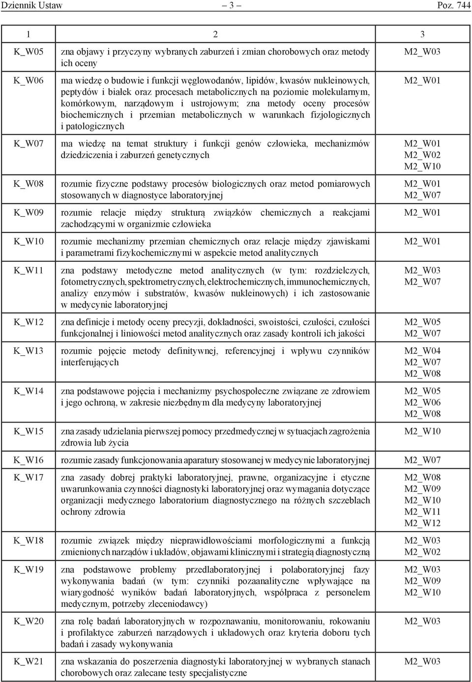 lipidów, kwasów nukleinowych, peptydów i białek oraz procesach metabolicznych na poziomie molekularnym, komórkowym, narządowym i ustrojowym; zna metody oceny procesów biochemicznych i przemian