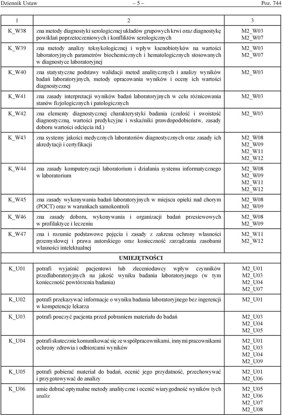 zna metody analizy toksykologicznej i wpływ ksenobiotyków na wartości laboratoryjnych parametrów biochemicznych i hematologicznych stosowanych w diagnostyce laboratoryjnej zna statystyczne podstawy