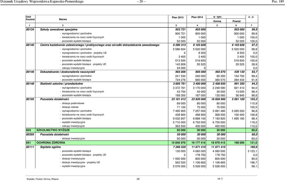 osób fizycznych 1 000 1 000 1 000 10 - pozostałe wydatki bieŝące 52 000 52 000 52 000 10 80140 Centra kształcenia ustawicznego i praktycznego oraz ośrodki dokształcania zawodowego 6 280 313 6 103 828