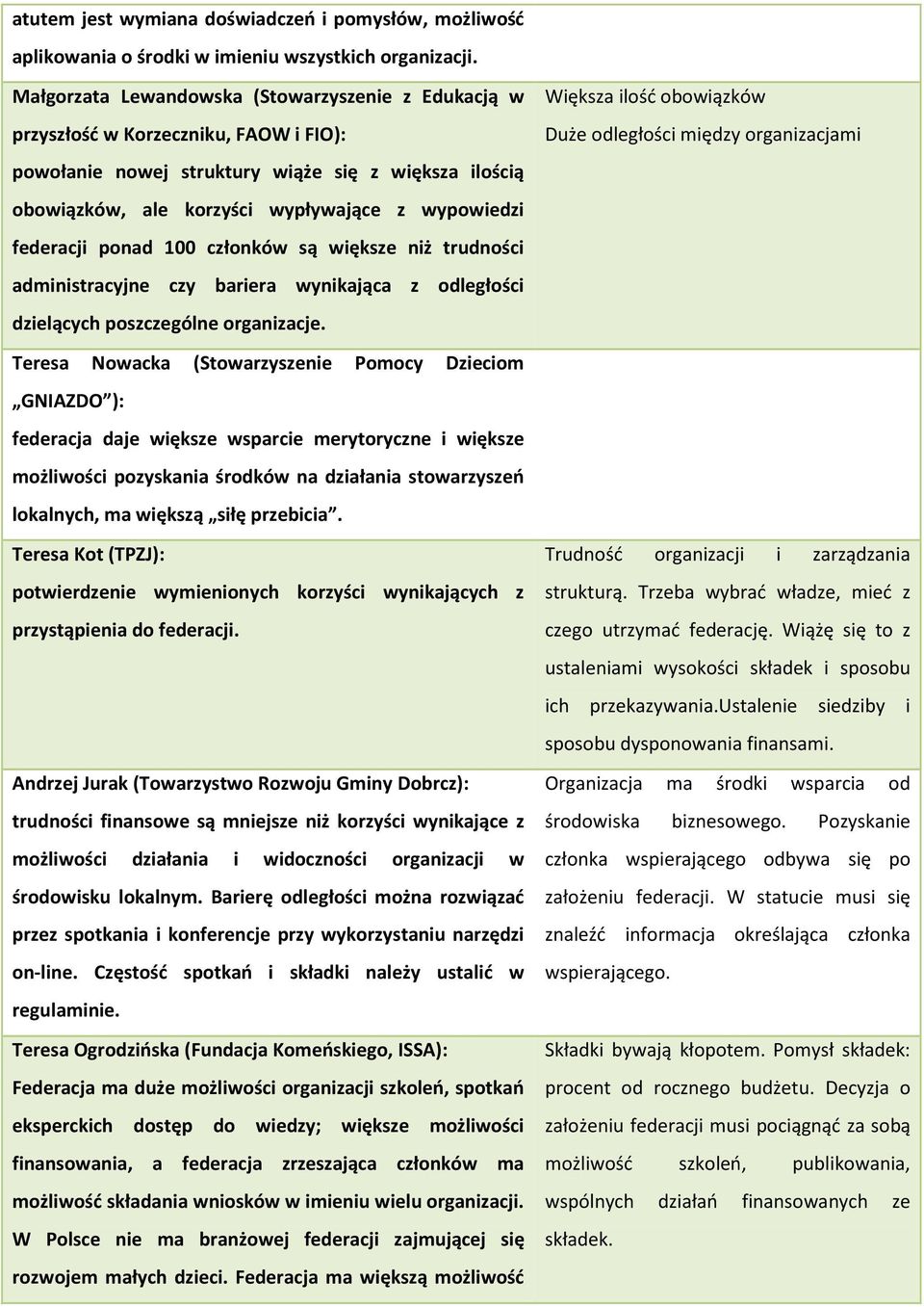 federacji ponad 100 członków są większe niż trudności administracyjne czy bariera wynikająca z odległości dzielących poszczególne organizacje.