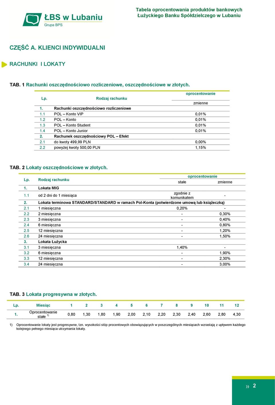 2 Lokaty oszczędnościowe w złotych. stałe 1. Lokata MIG 1.1 od 2 dni do 1 miesiąca zgodnie z komunikatem - 2.