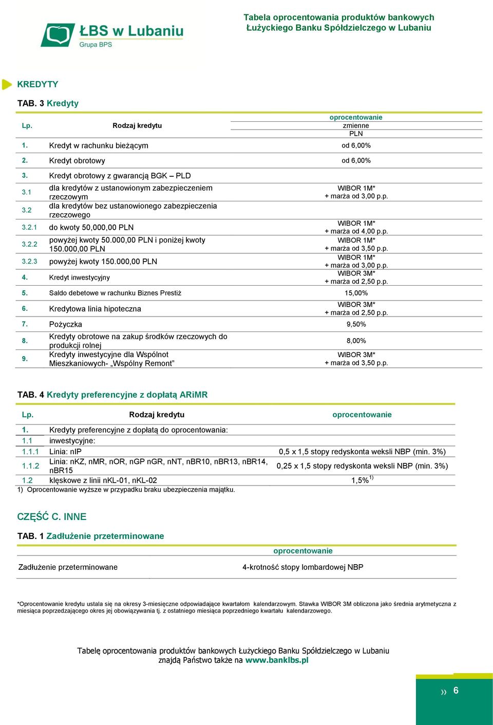 000,00 PLN 4. Kredyt inwestycyjny + marża od 3,00 p.p. + marża od 4,00 p.p. + marża od 3,50 p.p. + marża od 3,00 p.p. + marża od 2,50 p.p. 5. Saldo debetowe w rachunku Biznes Prestiż 15,00% 6.