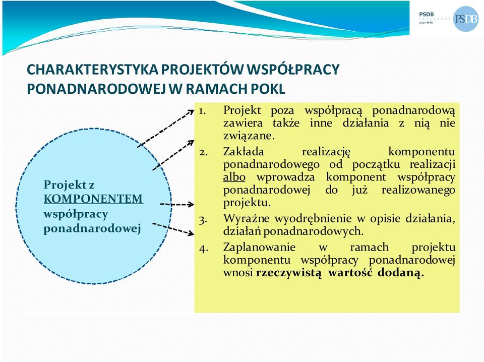 Zakłada realizację komponentu ponadnarodowego od początku realizacji albo wprowadza komponent współpracy ponadnarodowej do już