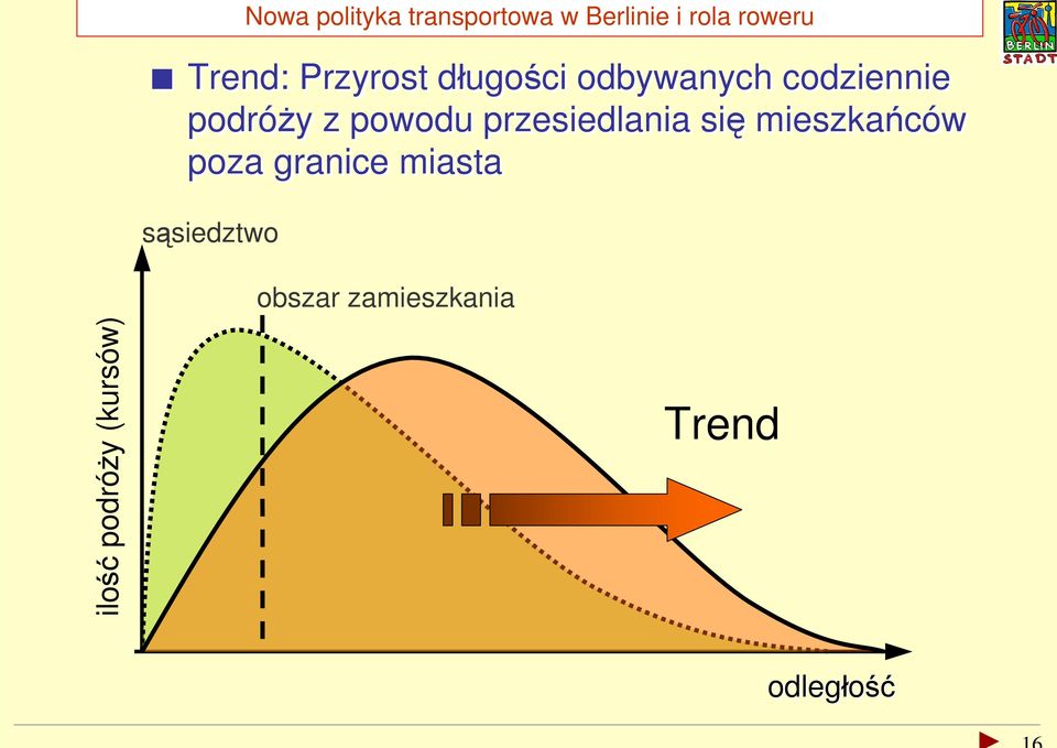 mieszkańców poza granice miasta sąsiedztwo