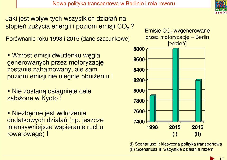 ulegnie obniżeniu! Nie zostaną osiągnięte cele założone w Kyoto!