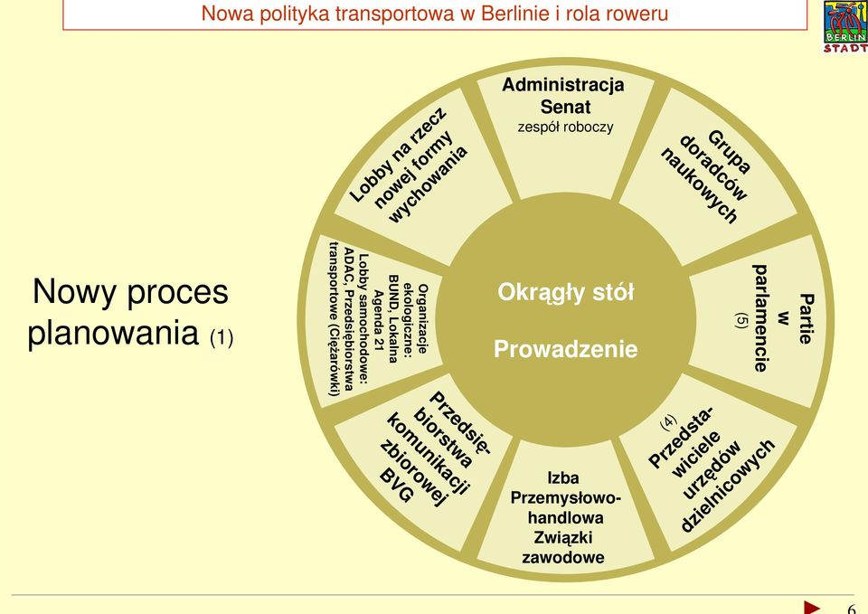 samochodowe: ADAC, Przedsiębiorstwa transportowe (Ciężarówki) Nowy proces planowania (1) (4)