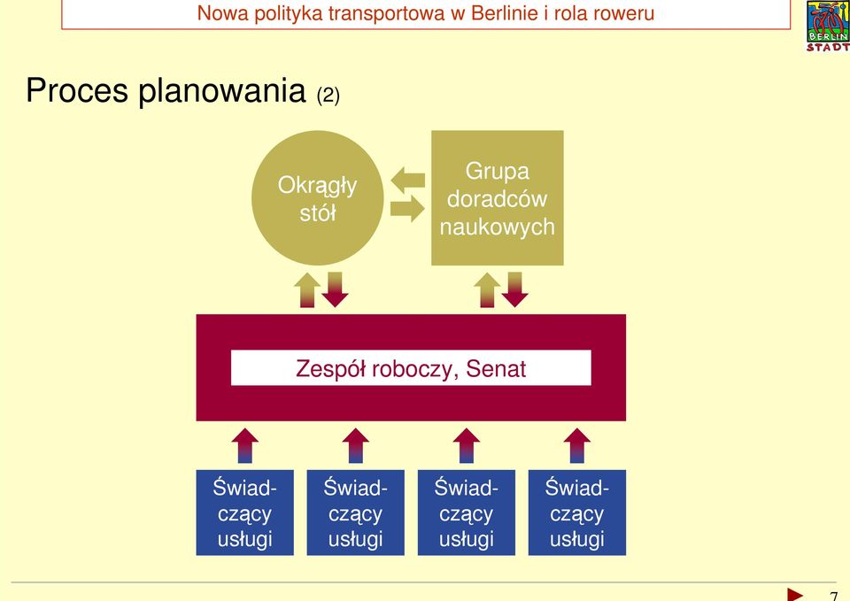 roboczy, Senat Świadczący usługi