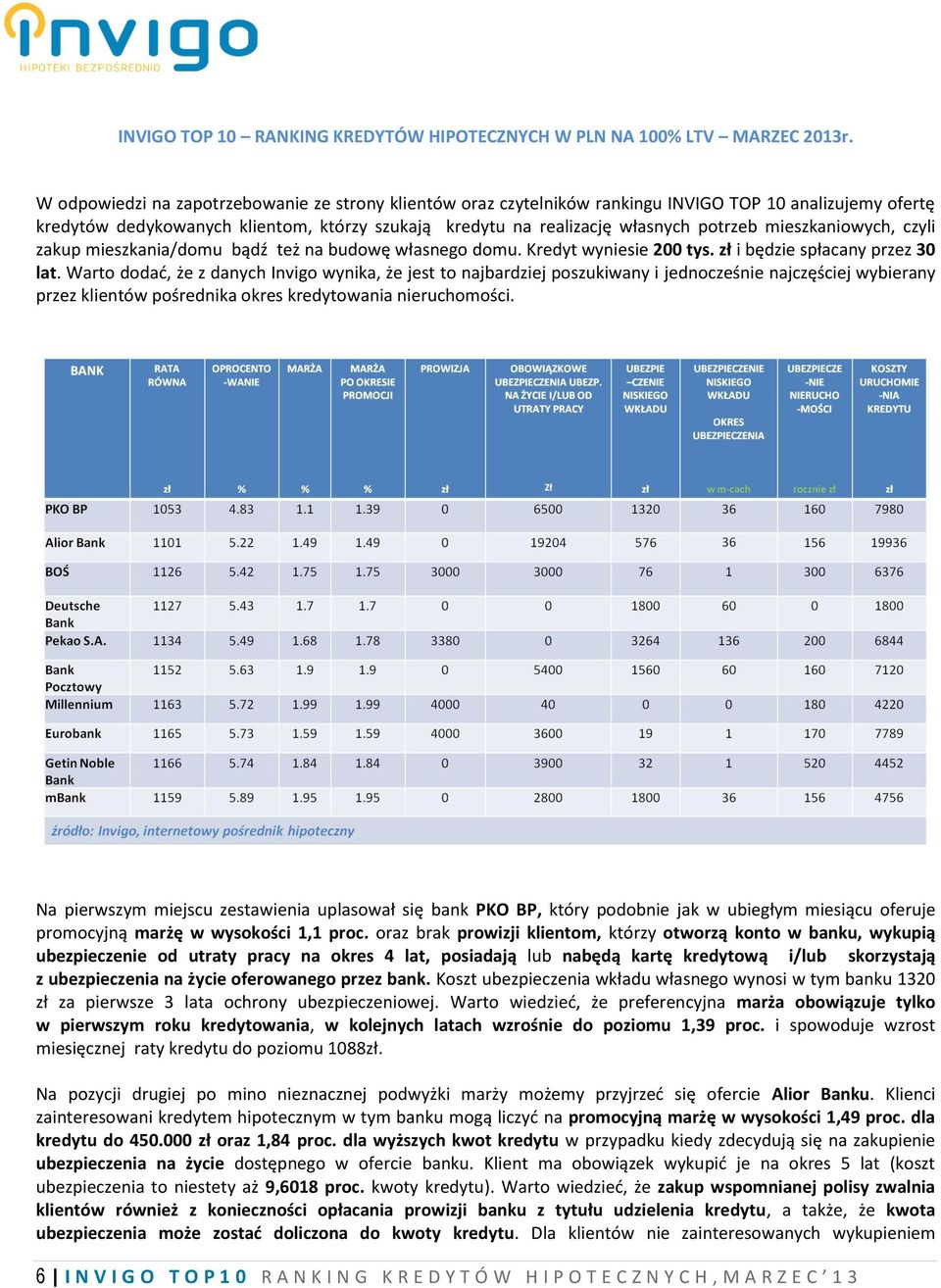 mieszkaniowych, czyli zakup mieszkania/domu bądź też na budowę własnego domu. Kredyt wyniesie 200 tys. zł i będzie spłacany przez 30 lat.
