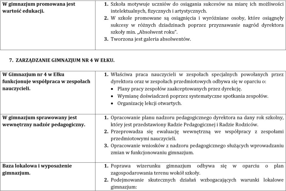Tworzona jest galeria absolwentów. 7. ZARZĄDZANIE GIMNAZJUM NR 4 W EŁKU. W Gimnazjum nr 4 w Ełku funkcjonuje współpraca w zespołach nauczycieli.