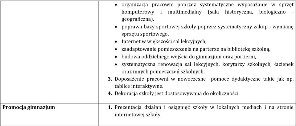 gimnazjum oraz portierni, systematyczna renowacja sal lekcyjnych, korytarzy szkolnych, łazienek oraz innych pomieszczeń szkolnych. 3.