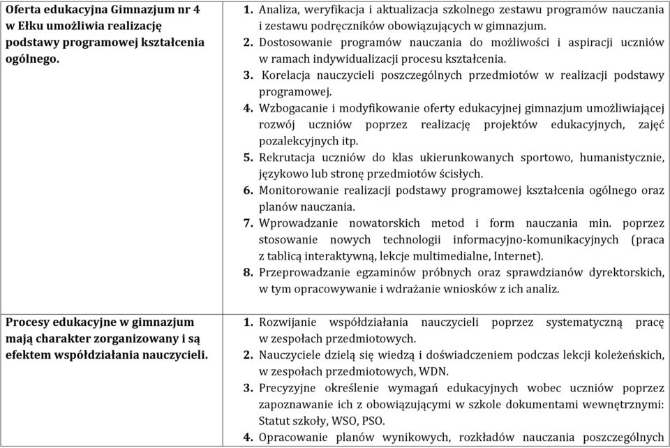 Analiza, weryfikacja i aktualizacja szkolnego zestawu programów nauczania i zestawu podręczników obowiązujących w gimnazjum. 2.