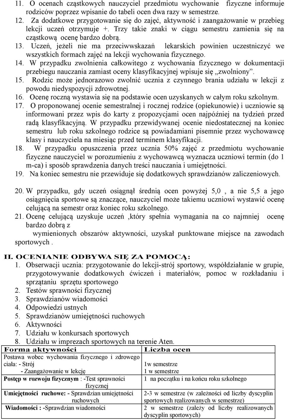 Uczeń, jeżeli nie ma przeciwwskazań lekarskich powinien uczestniczyć we wszystkich formach zajęć na lekcji wychowania fizycznego. 14.